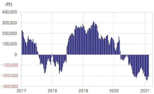 出所：リフィニティブ・データをもとにマネックス証券が作成