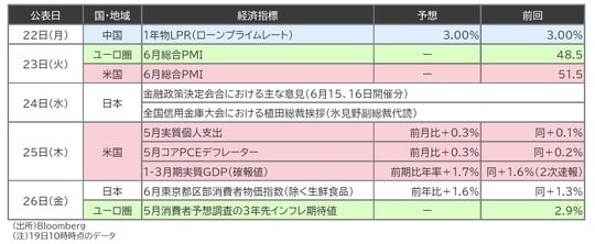 出所：Bloomberg （注）19日10時時点のデータ