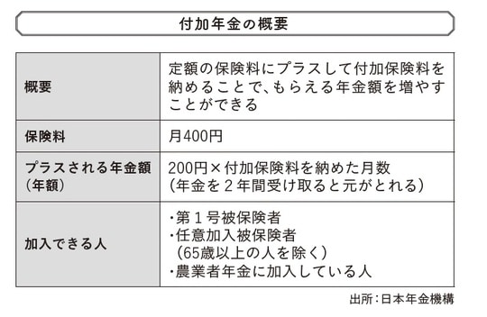 出所：『定年後に後悔しないお金の大正解100』（永岡書店）