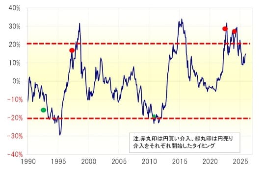 出所：LSEG社データよりマネックス証券が作成