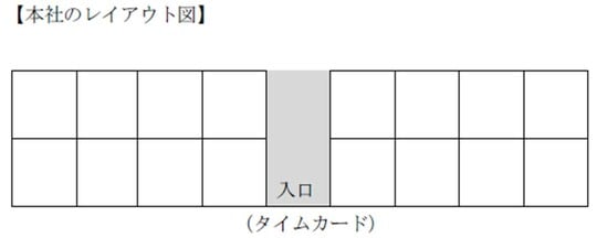 出所:筆者が作成