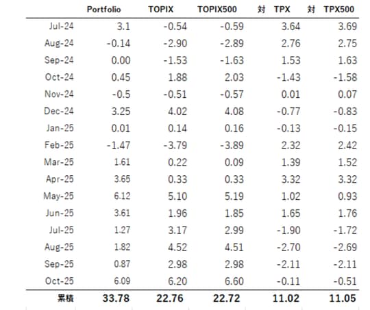 出所：Quick AstraManagerよりマネックス証券作成
