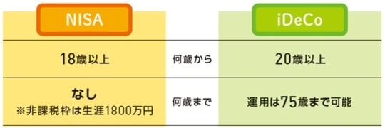 出典：『いちからわかる！新NISA＆iDeCo　2026年最新版』（インプレス）より抜粋