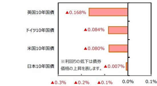 （出所）FactSetのデータを基に三井住友DSアセットマネジメント作成