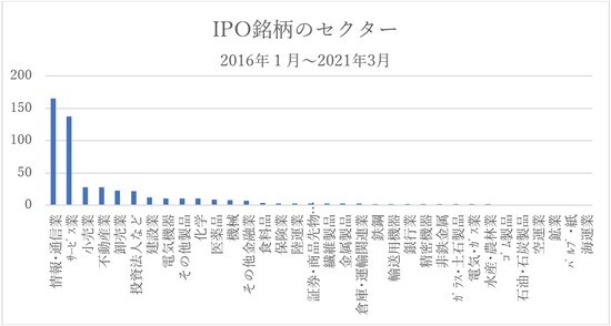 ※QUICKなど各種データを利用してオリオール・アセット・マネジメントが作成