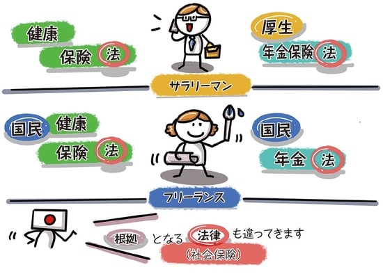 イラスト:稲垣啓 出所:稲垣啓著『イラストでサクッとわかる 日本一たのしい税金の授業』(日本実業出版社)