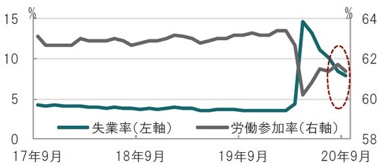 月次、期間：2017年9月～2020年9月 出所：ブルームバーグのデータを使用しピクテ投信投資顧問作成