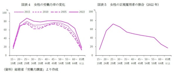 【図表4】【図表5】
