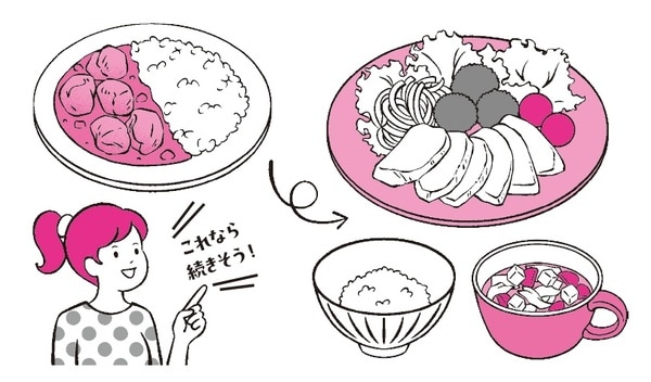 出典：『専門医が教える1分で肝臓から脂肪が落ちる食べ方決定版』（KADOKAWA）