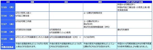 ※各経済指標・イベントは予定であり、変更されることがあります。