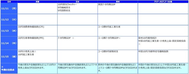※各経済指標・イベントは予定であり、変更されることがあります。