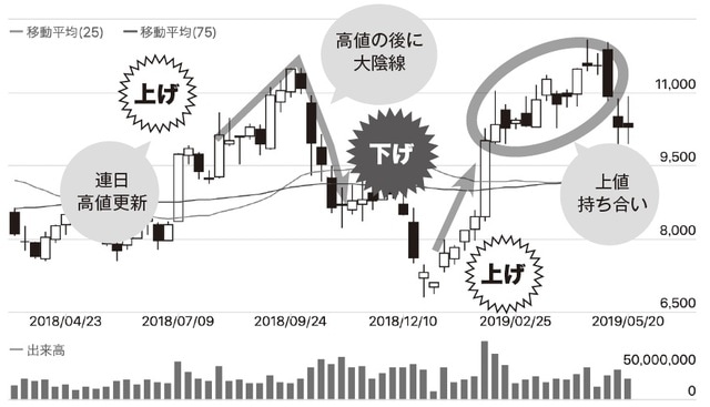 チャート提供：「みんなの株式」（https://minkabu.jp）
