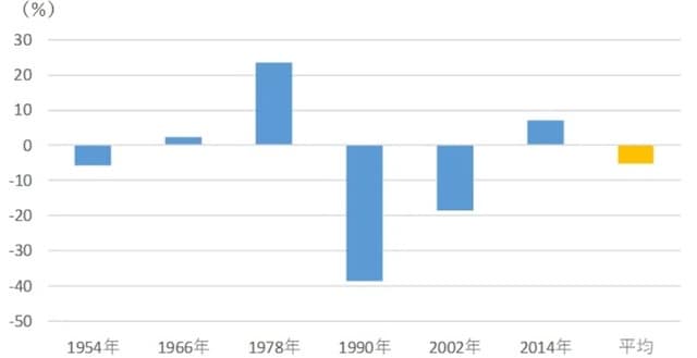 出所：各種資料