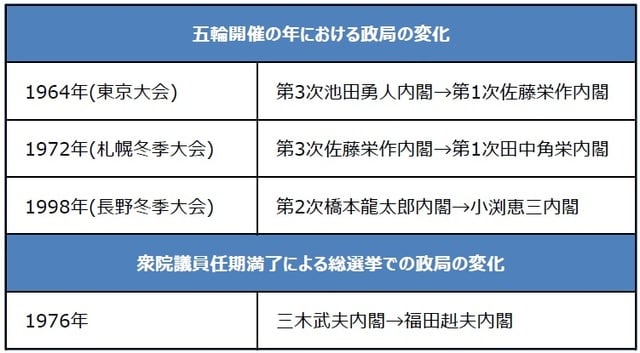 （出所）各種資料を基に三井住友DSアセットマネジメント作成