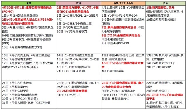 （注）2019年4月23日現在。日付は現地時間。 （出所）各種報道等より三井住友DSアセットマネジメント作成