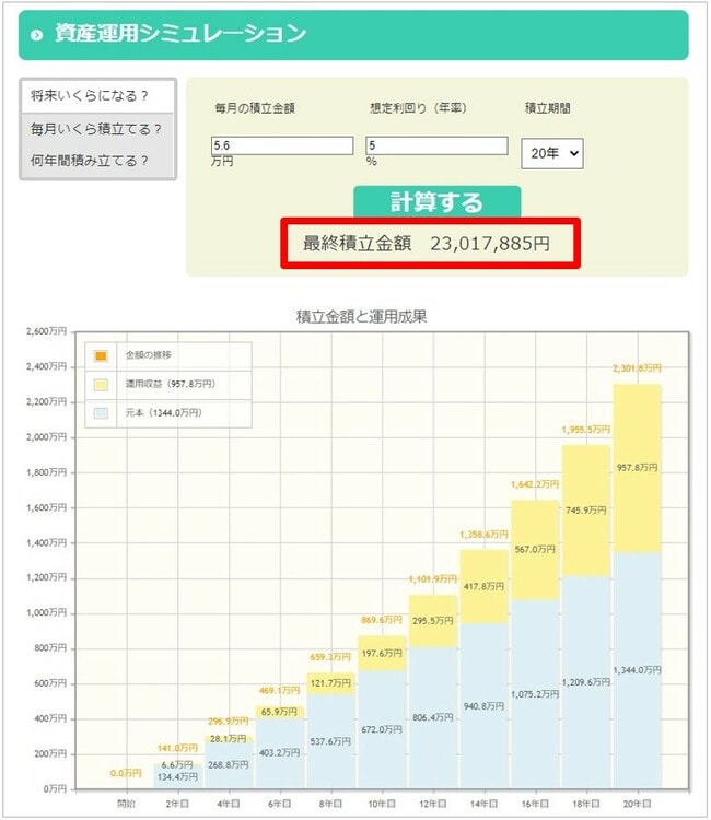 「2,000万円」を貯める運用シミュレーション