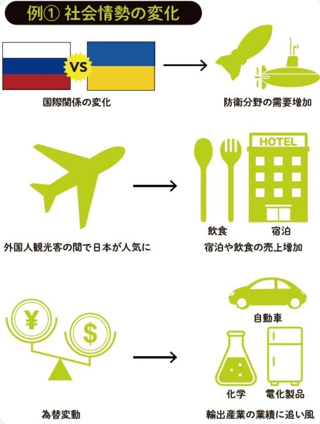  出所：『株価予想の達人が教える株投資　初心者でもチャートで逃さない買い時・売り時』