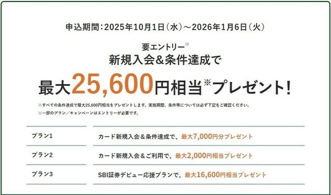 SBI証券で実施中の三井住友カード仲介口座に関するキャンペーン