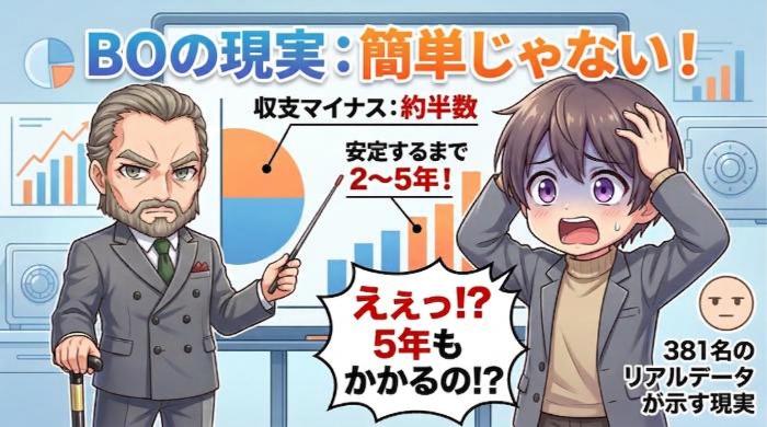 FXトレーダー381名の収支データが示す現実