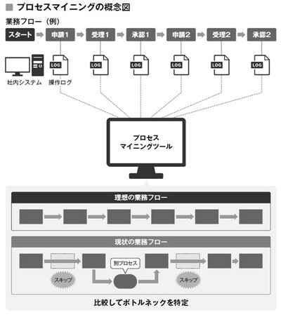 出所：『経営者の右腕になる　AI時代のITコンサルタント』（幻冬舎メディアコンサルティング）より抜粋