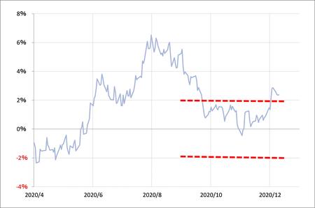 出所：リフィニティブ・データをもとにマネックス証券が作成