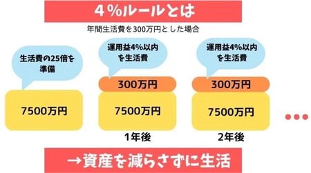 出所：筆者作成