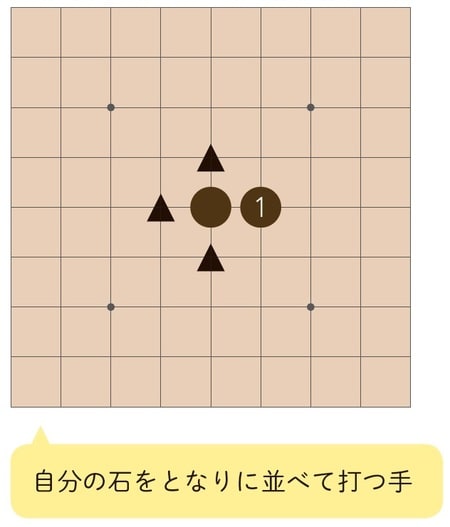 ［図表1］