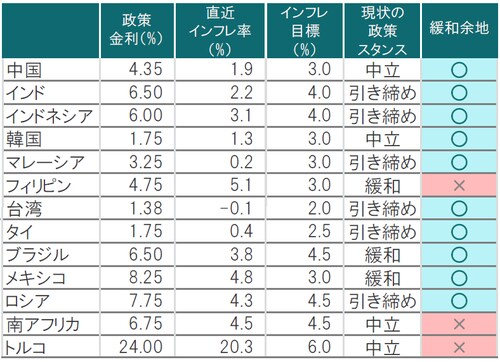 出所：ブルームバーグ、データストリーム、ピクテ・アセット・マネジメントのデータを使用しピクテ投資顧問作成
