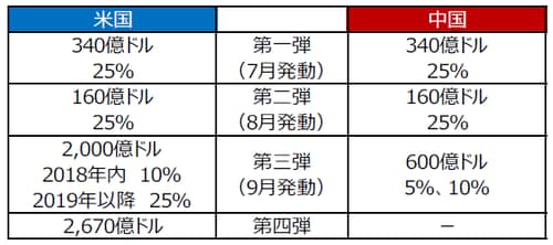 （出所）各種報道資料を基に三井住友アセットマネジメント作成