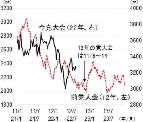 (出所)Bloombergのデータをもとに東洋証券作成