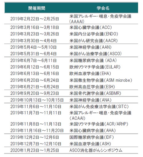※バイオ関連学会予定に掲載の学会の開催期間は変更、延期、中止され  ることがあります。  出所：各種資料を使用しピクテ投信投資顧問株式会社作成