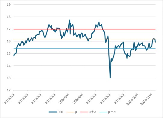 出所：QUICK社データより筆者作成