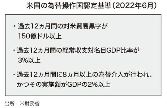 [出典]：米財務省