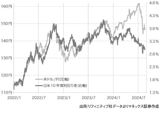  出所：『「2024年 歴史的円安」の真実　日本経済を翻弄した「投機円売りバブル」とその破裂』（ゴールドオンライン新書）より抜粋