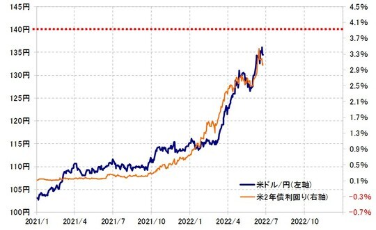 （出所：リフィニティブ社データをもとにマネックス証券が作成）