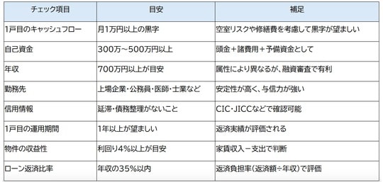 出所：筆者作成