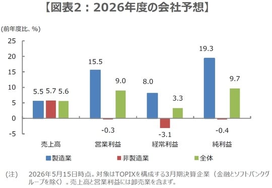 （出所）Bloombergなどのデータを基に三井住友DSアセットマネジメント作成