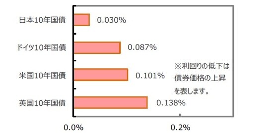 （出所）FactSet、Bloomberg L.P.のデータを基に三井住友アセットマネジメント作成