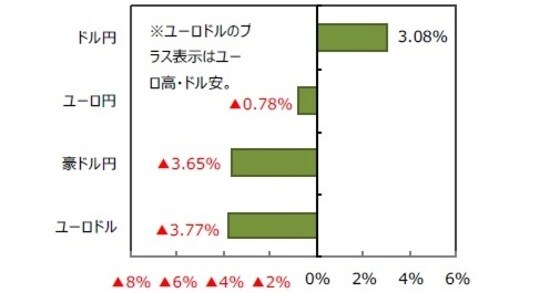 （出所）FactSet、Bloomberg L.P.のデータを基に三井住友DSアセットマネジメント作成