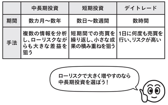 出所：『お金の動きに強くなる投資の入口』（総合法令出版）より抜粋