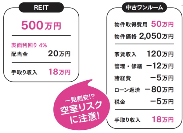 ※ 収支はイメージです。
