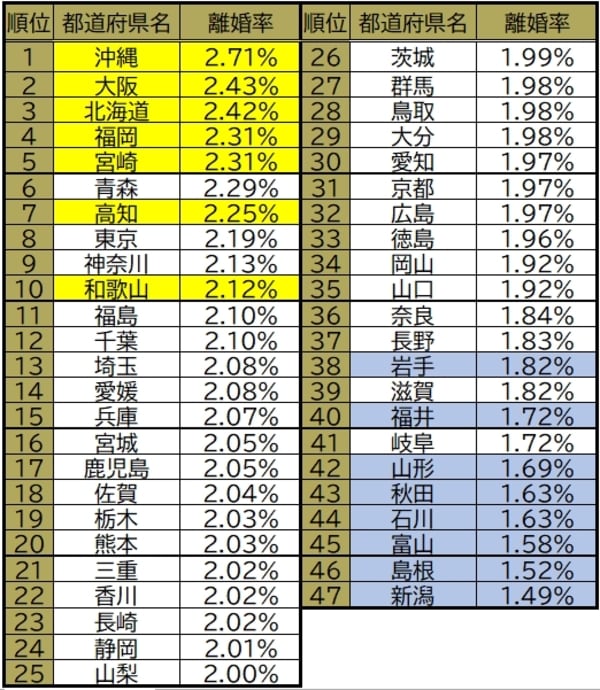 厚生労働省「令和4年度 離婚に関する統計」のデータをもとに作成