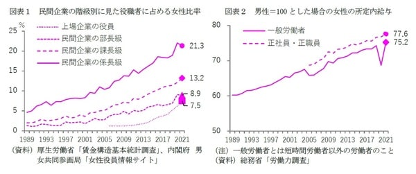 【図表1】【図表2】