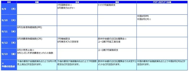 ※各経済指標・イベントは予定であり、変更されることがあります。