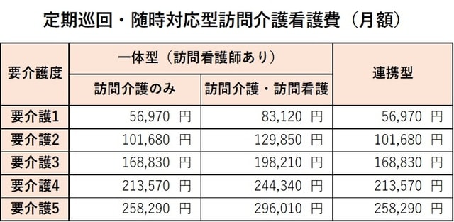 ※1単位=10円の場合。基本単価のほか、各種の加算・減算がある。