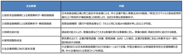 (出所) 各種資料を基に三井住友DSアセットマネジメント作成