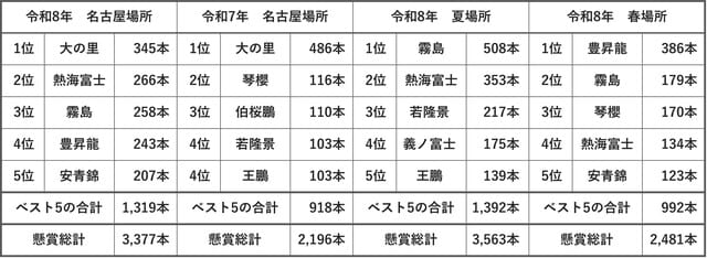 （出所）日刊スポーツ