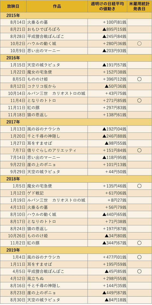 （出所）各種資料