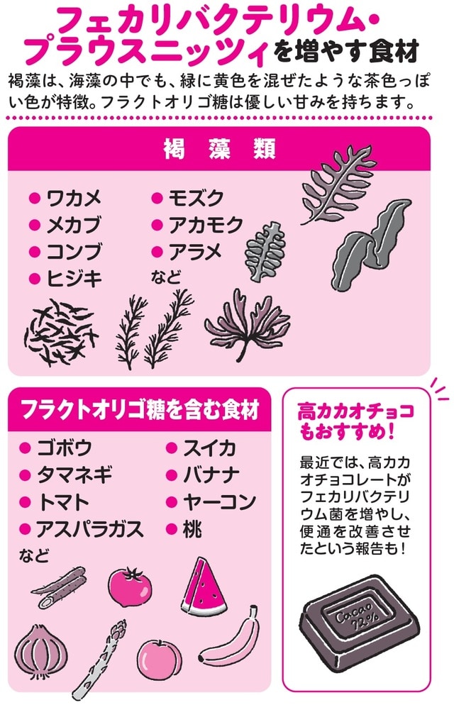 出所：江田証著『60歳で腸は変わる　長生きのための新しい腸活』（新星出版社）