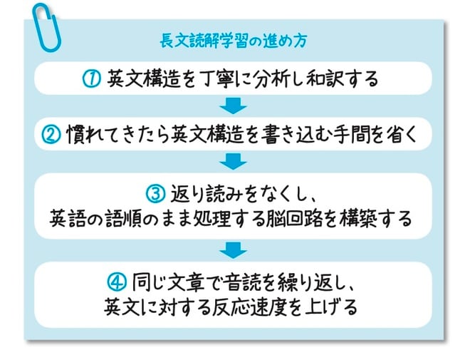 出所:可児良友著『2026年度用「医学部受験」を決めたらまず読む本』(時事通信社)